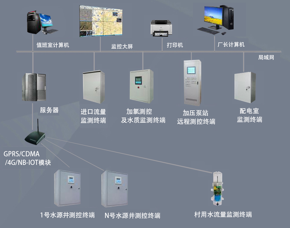 9000WACS自来水厂自动化控制系统设计与应用