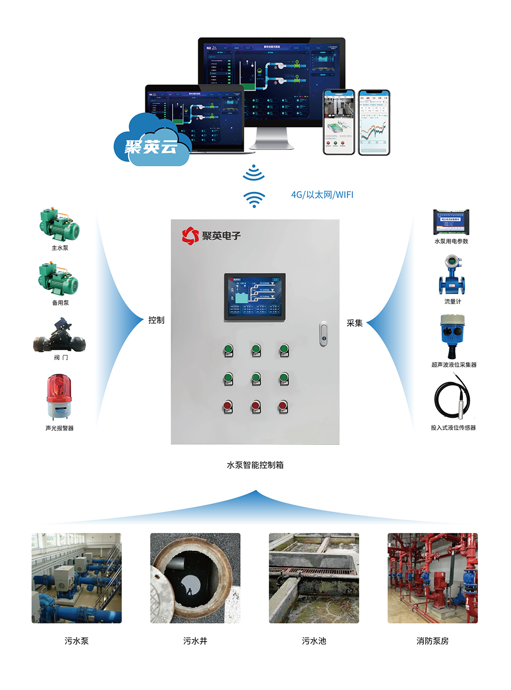 智慧水利污水监控管理解决方案 构建全自动化与智能工艺改进的新时代