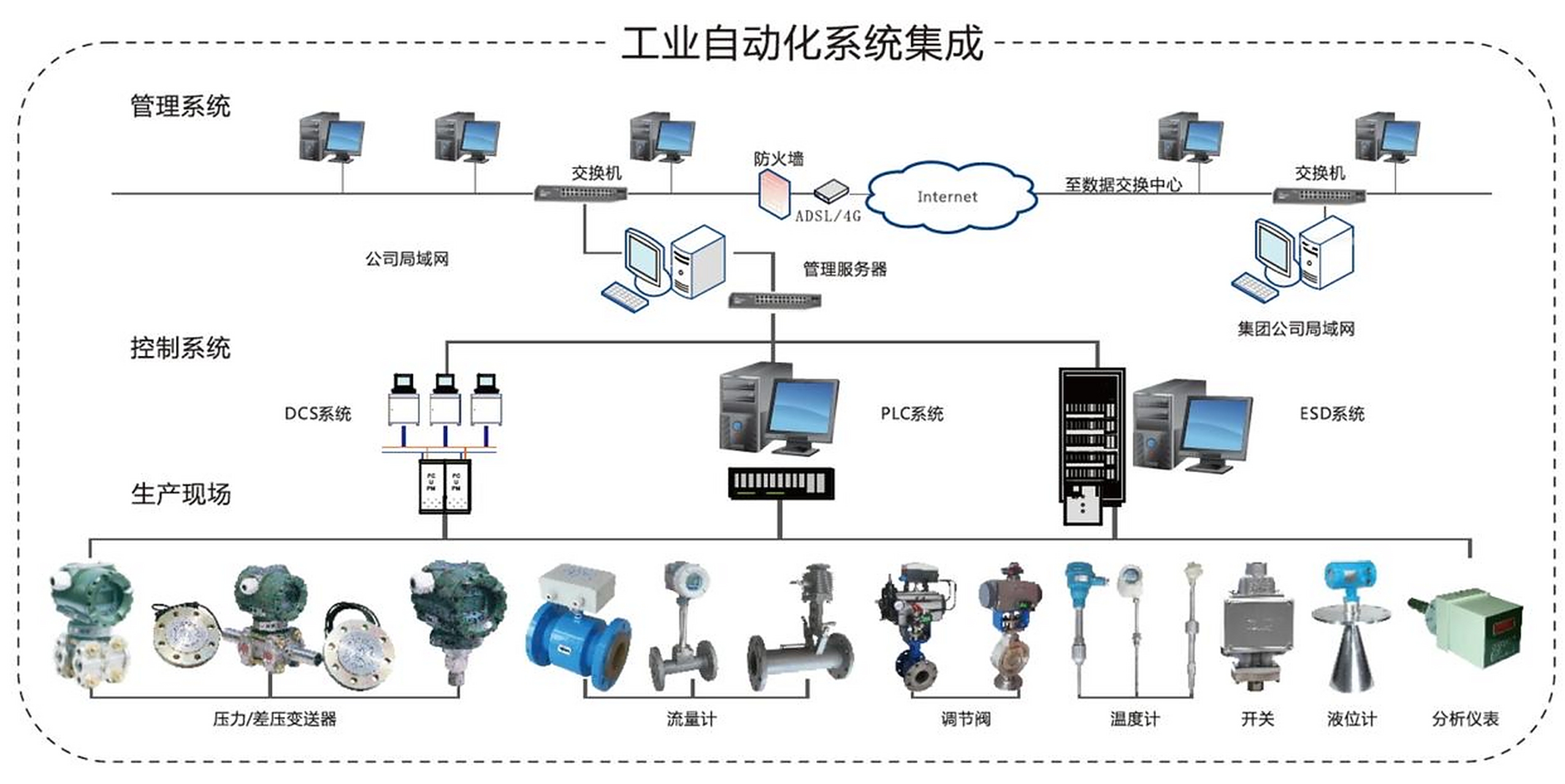 工业自动化控制系统架构设计的核心要素与实践路径