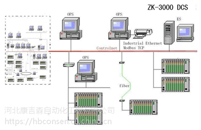 DCS系统厂家提供康吉森ZK-3000自动化控制系统